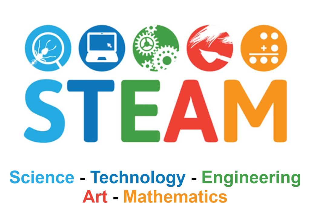 5 lĩnh vực về pp giáo dục steam